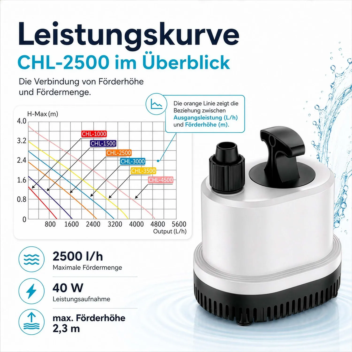 SunSun CHL-2500 Aquariumpumpe 2500 l/h 40W Tauchpumpe