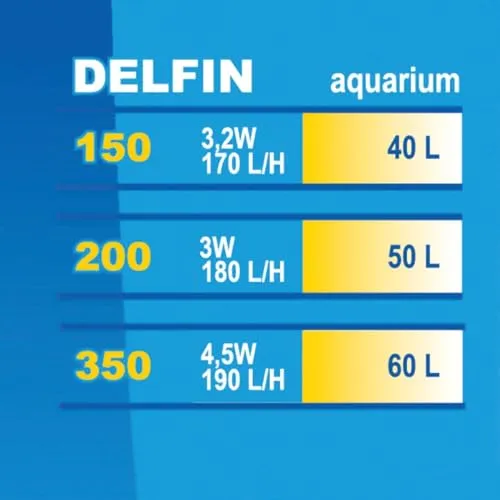 Happet Delfin 200 Innenfilter 180 l/h für 50 L