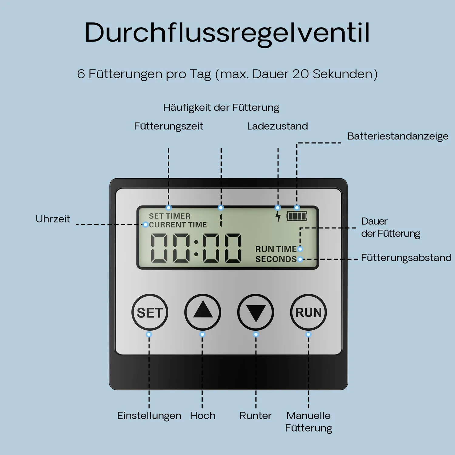 SunSun CFF-212 Futterautomat Solar 12 L 1-6x Tag