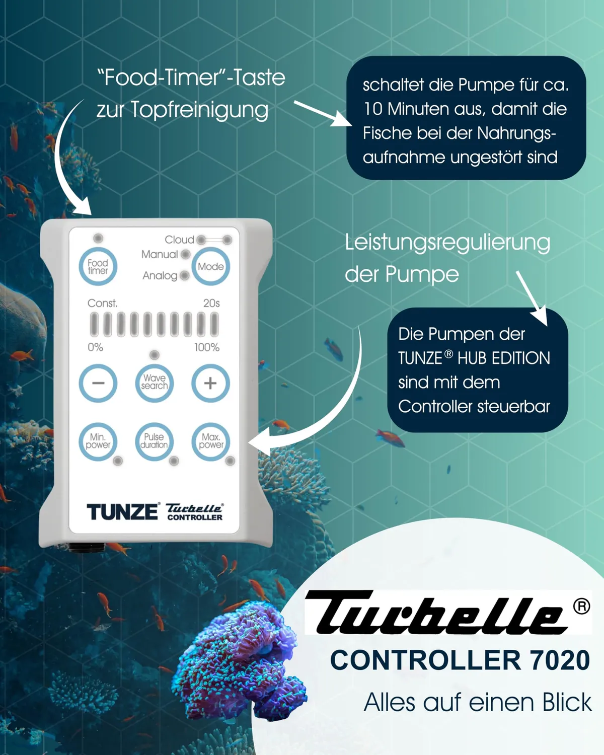 Tunze Turbelle nanostream 6040 Strömungspumpe 4500 l/h