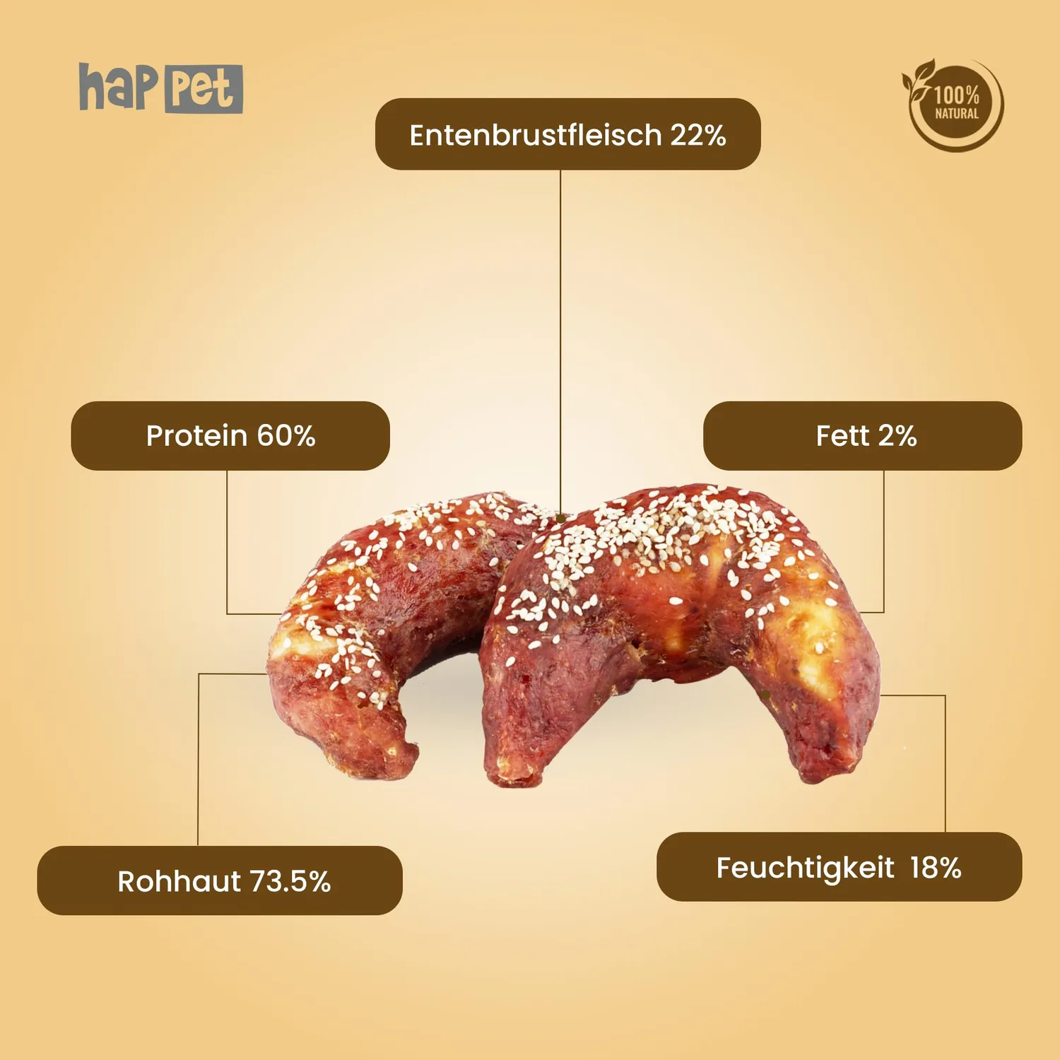 Happet Croissant Ente Hundekausnack 1 Stück 22% Ente