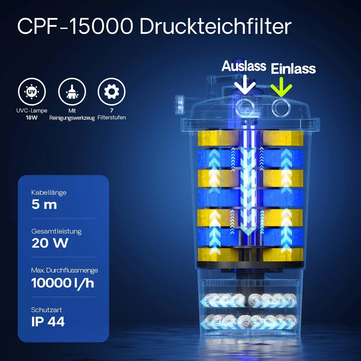 SunSun CPF-15000 Teichfilter-Set 18W NEO8000 8000 l/h
