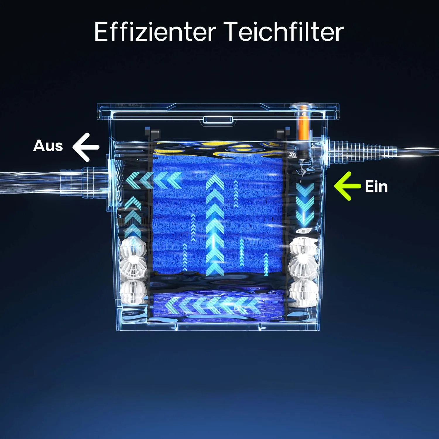 SunSun CBF-350 Filterschwämme Ersatzset 4 Stück