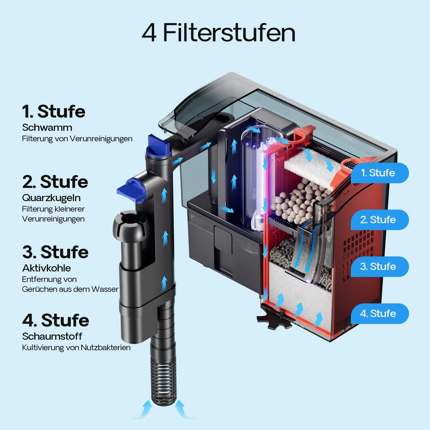 SunSun CBG-500 Hang On Filter Aquarium 500 l/h 115 L