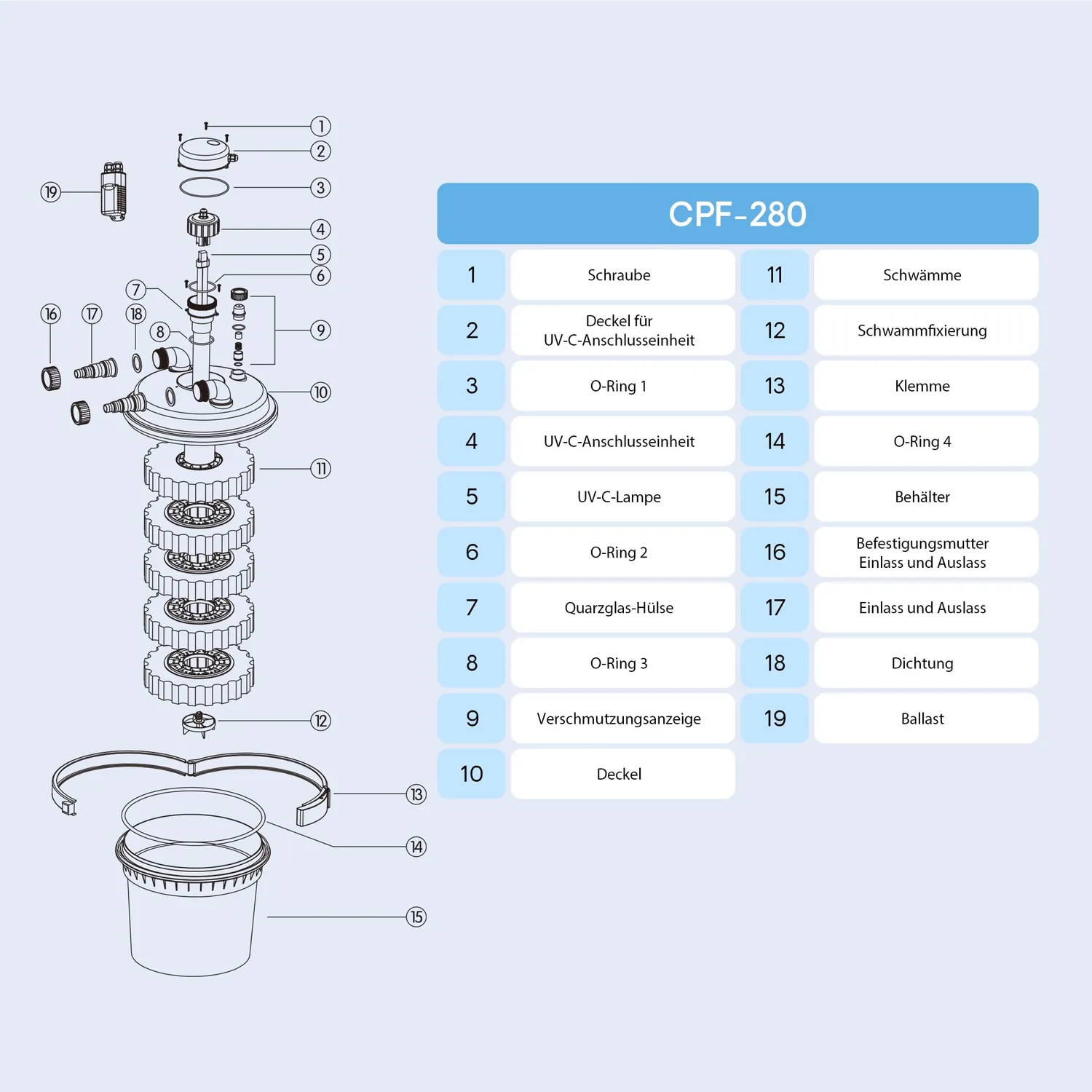SunSun CPF-280 Druckteichfilter 9000 l/h 11 W bis 8000 L