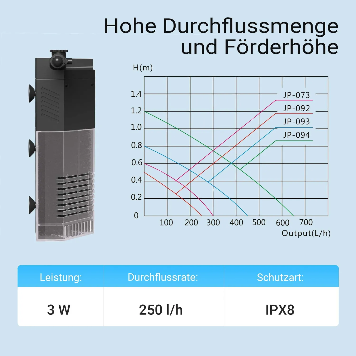 SunSun JP-092 Innenfilter Aquarium 250 l/h bis 40 L
