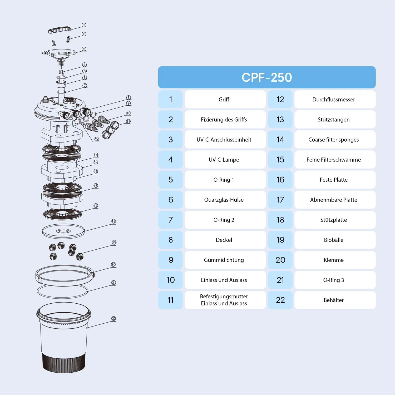 SunSun CPF-180/250 Handgriff Ersatzteil Original